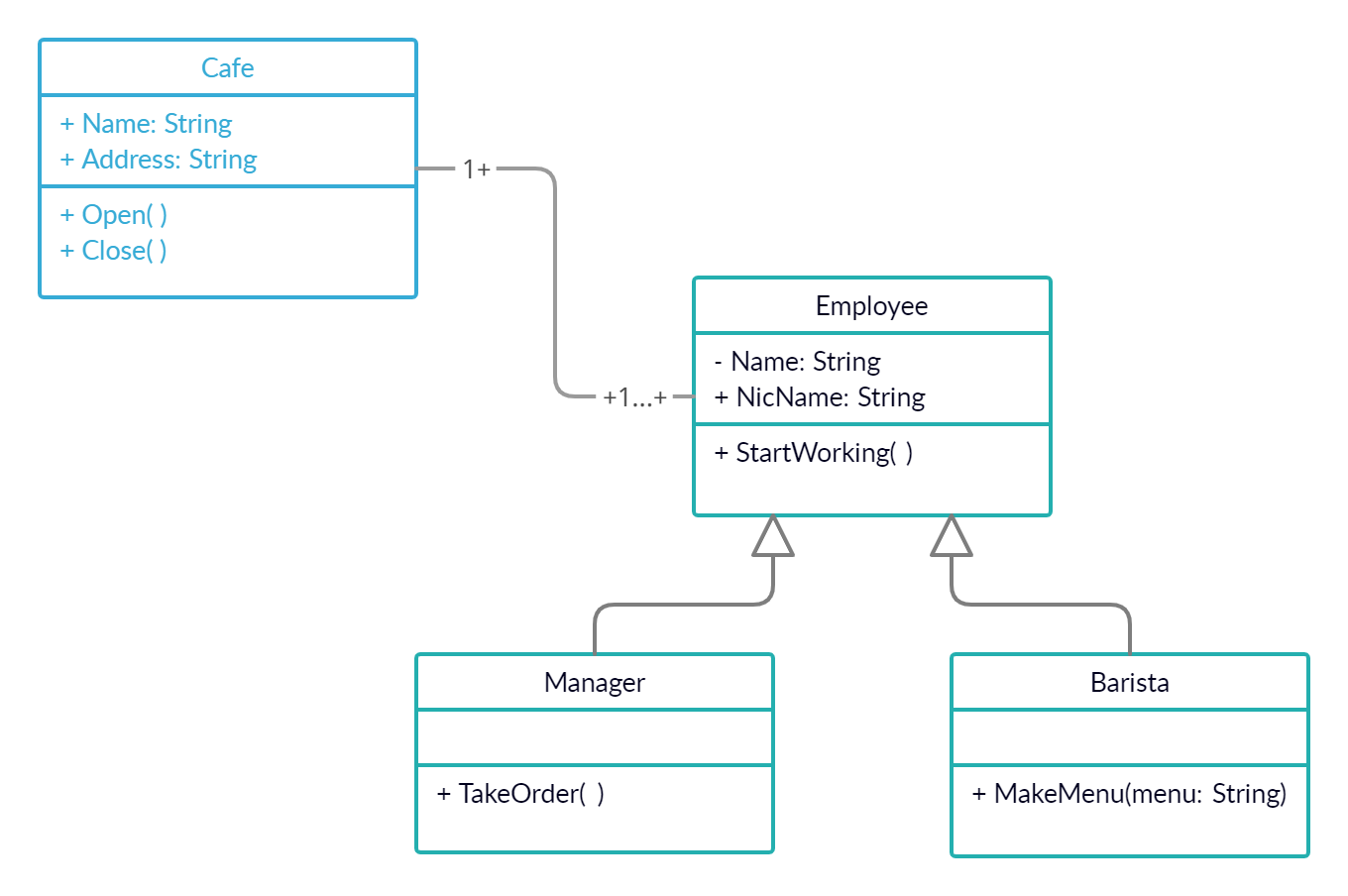 UML Diagram Example