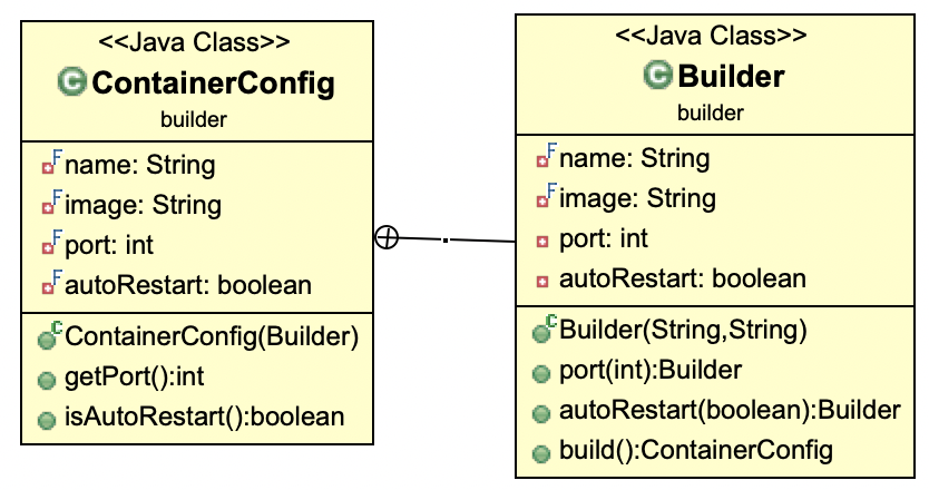 Builder Pattern Example UML