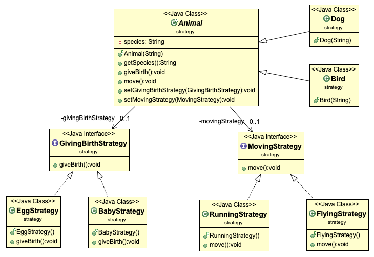 Strategy Pattern Example UML