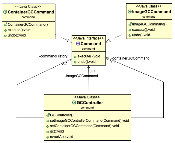 Command Pattern Example UML