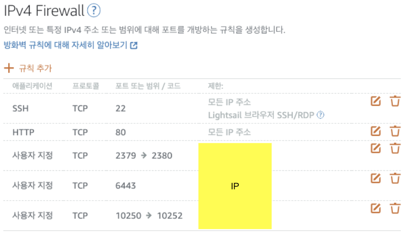 Lightsail Port setting