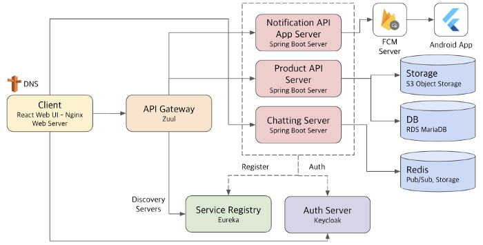 Project Structure